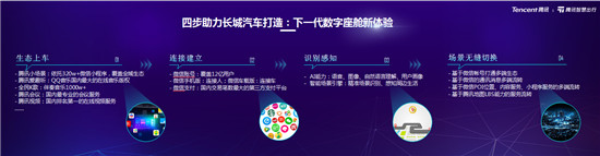 長城汽車發(fā)布2025戰(zhàn)略，咖啡智能2.0升級，騰訊提供數(shù)字化助力