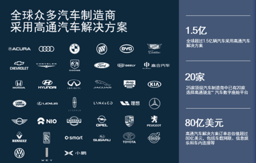 被臆測“大勢已去”的高通，5G基帶市場份額卻超過了三分之二
