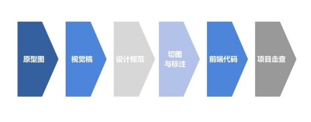 關(guān)于網(wǎng)頁設(shè)計，你應(yīng)該了解的知識！