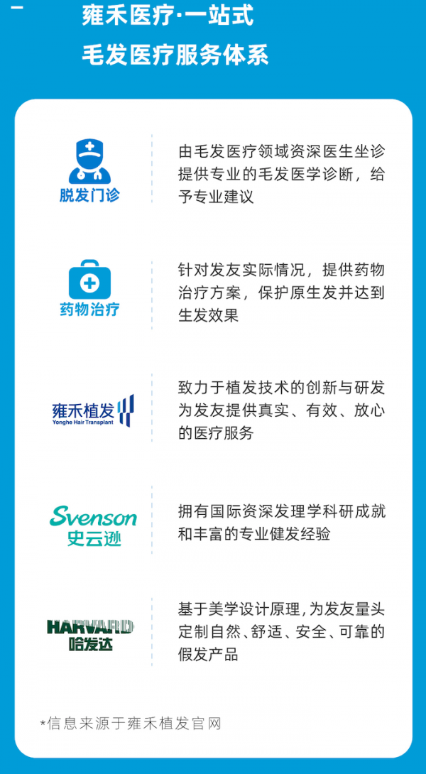 雍禾植發(fā)闖關(guān)IPO，植發(fā)界的“愛爾眼科”呼之欲出！