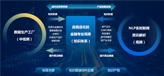 2021世界人工智能大會 “數(shù)據(jù)智能，鏈接未來”