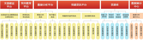 建黨百年，世紀(jì)獻(xiàn)禮 