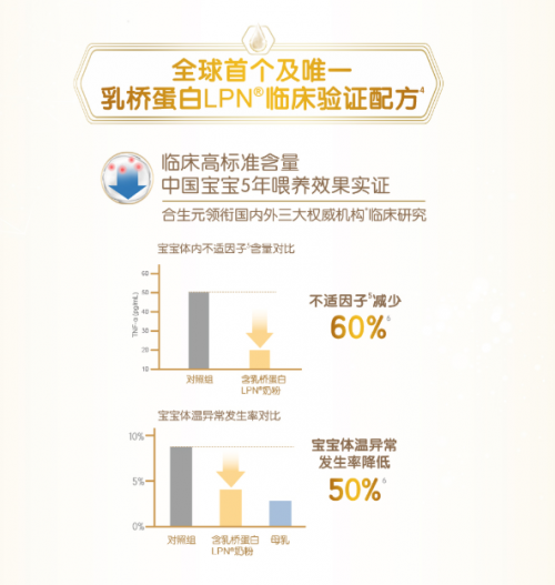 吃什么牌子的奶粉好？合生元派星奶粉從寶寶抵抗力出發(fā)