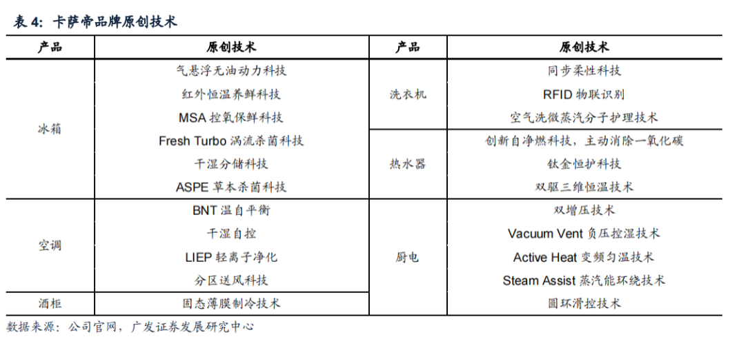 換道場景，卡薩帝有幾張牌？
