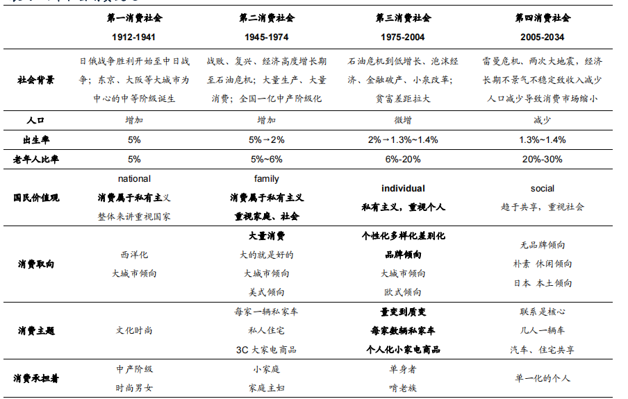 換道場景，卡薩帝有幾張牌？
