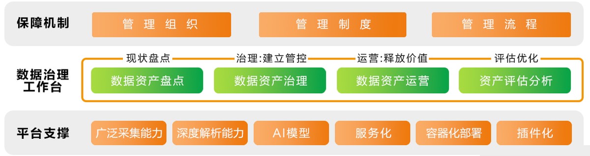 亞信科技將攜AISWare DataGo助力中國(guó)銀聯(lián)開展大數(shù)據(jù)治理