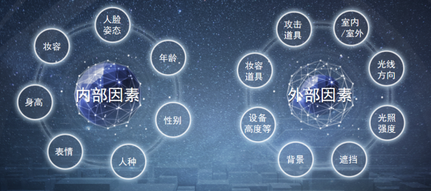 選型匹配人臉識別算法，一套測試標(biāo)準(zhǔn)快速搞定