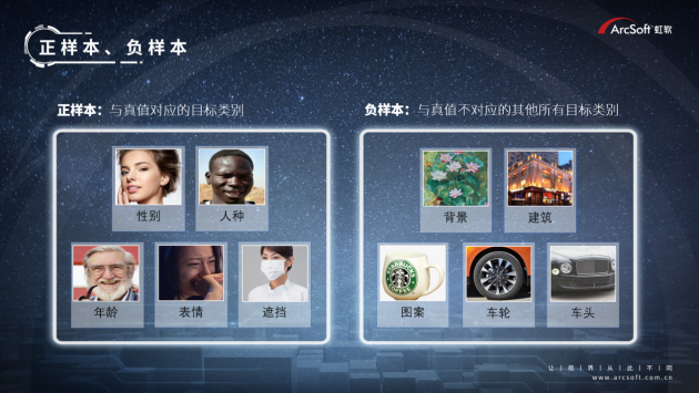 選型匹配人臉識別算法，一套測試標(biāo)準(zhǔn)快速搞定
