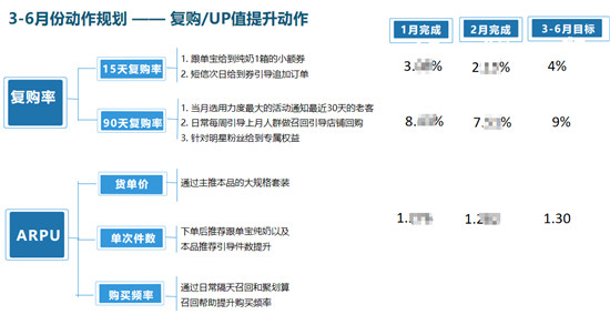 讓決策更快更好，若羽臣只做了這一件事