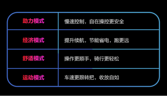 電摩圈頭部玩家九號(hào)再出大作——E系列MoleDrive版，車友：YYDS！