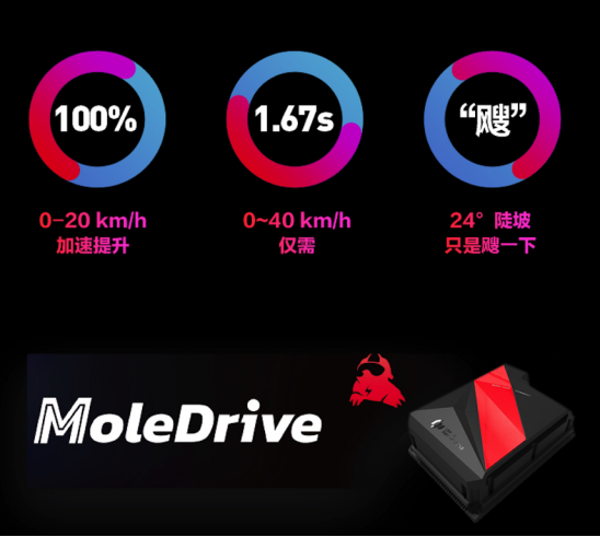 電摩圈頭部玩家九號(hào)再出大作——E系列MoleDrive版，車友：YYDS！