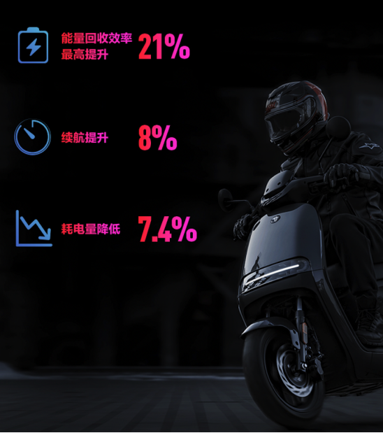 電摩圈頭部玩家九號(hào)再出大作——E系列MoleDrive版，車友：YYDS！