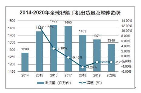 董明珠拉來王自如：想做手機超過小米？iQOO：我來！