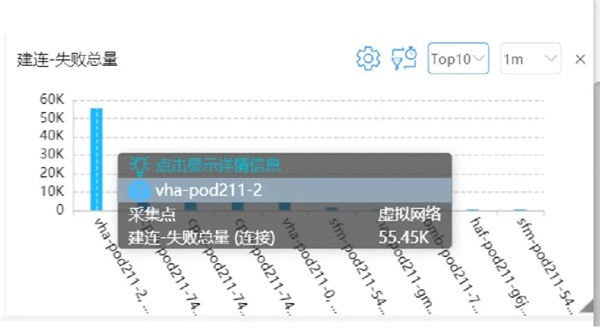 DeepFlow 電信運(yùn)營商5G核心網(wǎng)可靠性監(jiān)控運(yùn)維最佳實(shí)踐