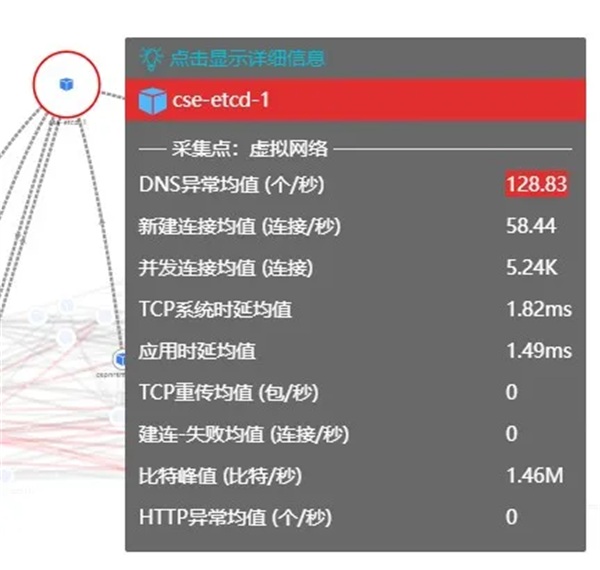DeepFlow 電信運(yùn)營商5G核心網(wǎng)可靠性監(jiān)控運(yùn)維最佳實(shí)踐