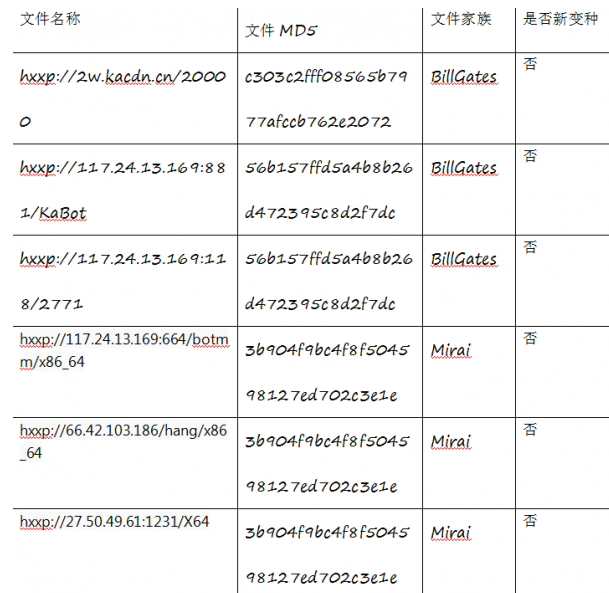 騰訊安全捕獲YAPI遠(yuǎn)程代碼執(zhí)行0day漏洞在野利用，該攻擊正擴(kuò)散，可使用防火墻阻截