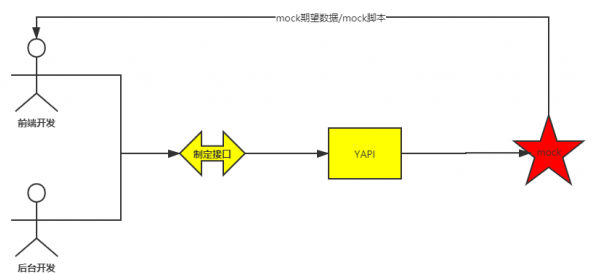 騰訊安全捕獲YAPI遠(yuǎn)程代碼執(zhí)行0day漏洞在野利用，該攻擊正擴(kuò)散，可使用防火墻阻截