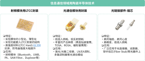 京瓷在AI產業(yè)鏈基礎層技術創(chuàng)新 以硬件基礎支撐人工智能長遠發(fā)展