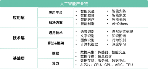 京瓷在AI產業(yè)鏈基礎層技術創(chuàng)新 以硬件基礎支撐人工智能長遠發(fā)展