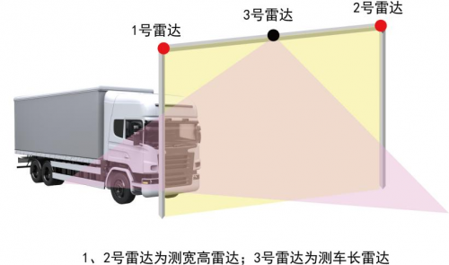 除了自動駕駛，激光雷達還能應用在哪？