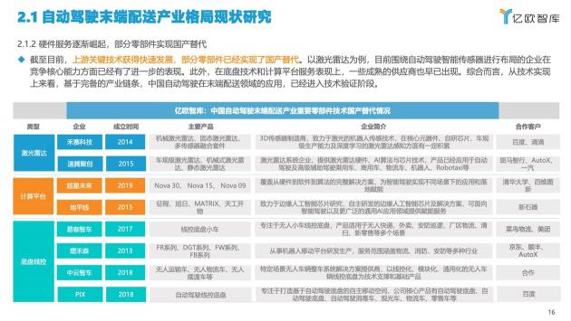 高能效自動駕駛域控制器，末端配送的“中場戰(zhàn)役”