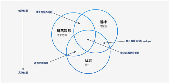 讓監(jiān)控“動(dòng)”起來(lái)，日志易新品觀察易深度實(shí)現(xiàn)可觀察性