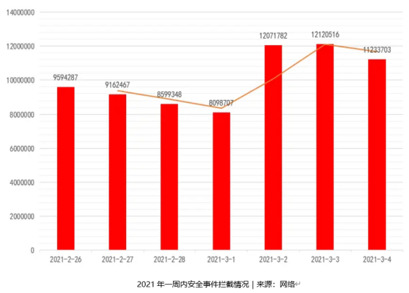 歐科云鏈全維度賦能實(shí)體行業(yè)，推動區(qū)塊鏈應(yīng)用規(guī)?；涞?/></p><p><strong>多維度布局區(qū)塊鏈</strong><strong>行業(yè)基礎(chǔ)設(shè)施建設(shè)</strong><strong>，</strong><strong>為區(qū)塊鏈保駕護(hù)航</strong></p><p>在國家政策推動背景下，區(qū)塊鏈技術(shù)在民生、司法、金融、醫(yī)療等多個領(lǐng)域應(yīng)用遍地開花，而隨著區(qū)塊鏈技術(shù)在實(shí)體經(jīng)濟(jì)中的深入滲透，信息安全、數(shù)據(jù)安全、資產(chǎn)安全、隱私保護(hù)和新型犯罪等問題頻發(fā)。針對這一問題，歐科云鏈動作頻頻，接連推出諸多舉措，不斷為行業(yè)的基礎(chǔ)設(shè)施建設(shè)做努力。</p><p>在其它企業(yè)還在討論如何布局區(qū)塊鏈的時候，歐科云鏈率先突破區(qū)塊鏈人才問題，全面開展了區(qū)塊鏈專業(yè)人才培養(yǎng)計(jì)劃。先后制定了“鯤鵬計(jì)劃”、“星途計(jì)劃”、圖書推薦等一系列人才培養(yǎng)計(jì)劃，用專業(yè)力量培養(yǎng)專業(yè)人才，為區(qū)塊鏈發(fā)展面臨的人才缺口提供強(qiáng)有力的支撐。據(jù)悉，僅2021年上半年，歐科云鏈便引入了各類區(qū)塊鏈人才近300名，與去年同期相比增長了30%。</p><p>早在兩年前，歐科云鏈便率先探索區(qū)塊鏈與大數(shù)據(jù)、<a href=