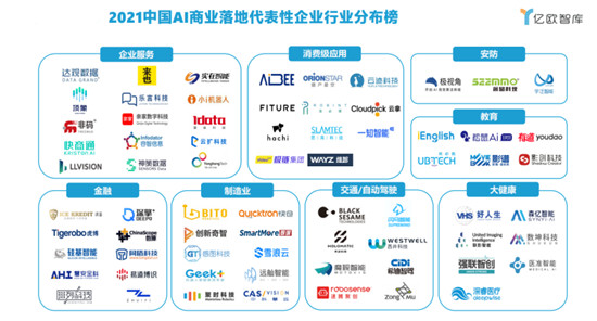 第四屆世界人工智能大會(huì)圓滿落幕，F(xiàn)ITURE入選中國AI商業(yè)落地百強(qiáng)榜
