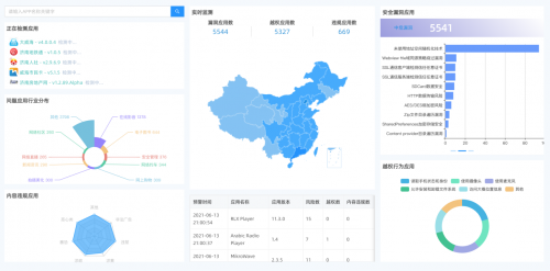 通付盾App態(tài)勢(shì)感知平臺(tái)再升級(jí)，這次大有不同