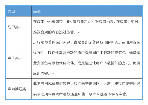 通付盾App態(tài)勢(shì)感知平臺(tái)再升級(jí)，這次大有不同