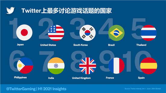 從對話看趨勢，細(xì)數(shù)2021上半年的游戲圈大勢