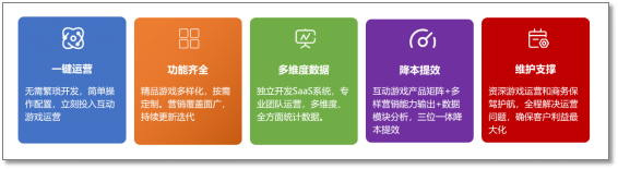 摩西科技榮獲CSIC最具創(chuàng)新之星，在游戲中玩出品牌、提升銷量、拓寬客源