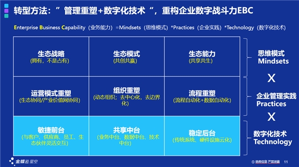 一套ERP解決中小企業(yè)數(shù)字化轉(zhuǎn)型的時(shí)代真的過去了嗎？