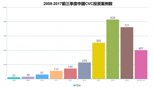 海林投資：鮮為人知的投資機構 卻是產業(yè)投資的“常青樹”