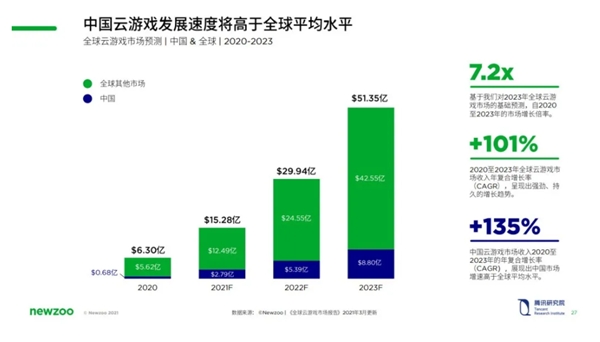 云游戲再出發(fā)！手機(jī)、電腦、電視等多類設(shè)備應(yīng)用到來