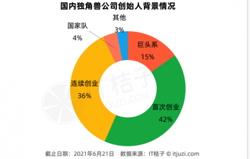 首次創(chuàng)業(yè)打造獨(dú)角獸企業(yè)，行云集團(tuán)創(chuàng)始人帶領(lǐng)企業(yè)砥礪前行