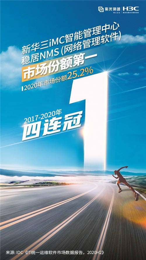 四連冠！新華三蟬聯(lián)中國網(wǎng)絡(luò)管理軟件市場(chǎng)TOP1