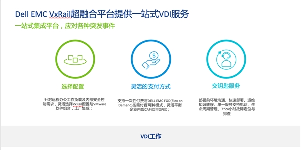 Dell EMC VxRail+VMware Horizon:后疫情時(shí)代，實(shí)現(xiàn)遠(yuǎn)程辦公保障業(yè)務(wù)連續(xù)性