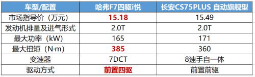硬剛特大暴雨?。?！這款車為什么底氣十足