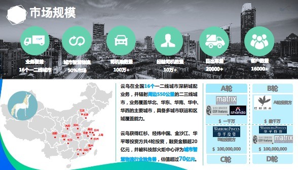 云鳥(niǎo)4000：城配“獨(dú)角獸”，開(kāi)啟貨運(yùn)配送新征程！