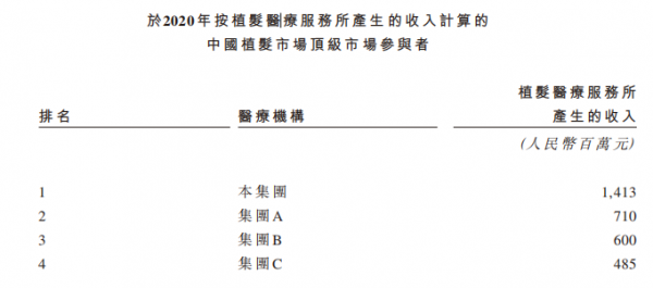 雍禾植發(fā)深析植發(fā)技術(shù)，「植」對了才值！