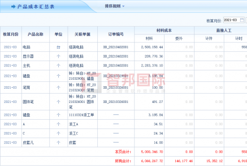 打造數(shù)字企業(yè)，每天智能在線！智邦國(guó)際生產(chǎn)經(jīng)營(yíng)一體化管理軟件：同個(gè)企業(yè)，同種語(yǔ)言
