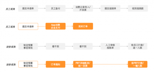 分貝通簽約「京糧控股」，全面落地事前管控，企業(yè)支出管理全透明、更合規(guī)