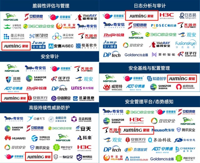 聚銘網(wǎng)絡(luò)入選數(shù)說安全《2021年中國網(wǎng)絡(luò)安全市場全景圖》六大細(xì)分領(lǐng)域