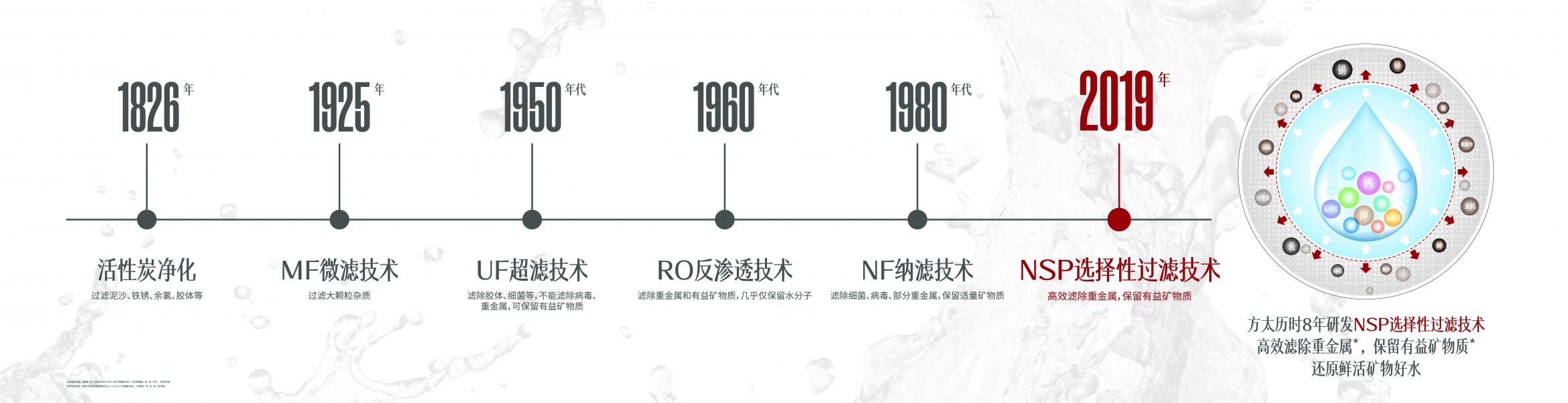 高標準自有大不同，方太母嬰級凈水機M6A通過知電母嬰適用家電專項評測