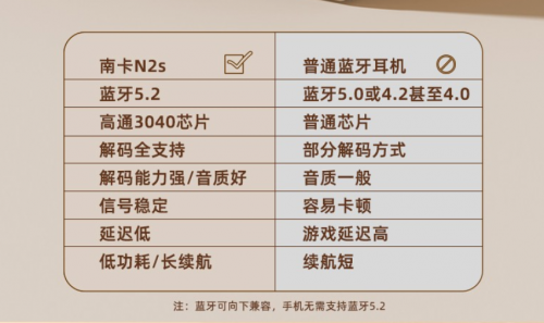 40ms無感延時，Nank南卡N2s真無線藍(lán)牙耳機(jī)創(chuàng)延時新低