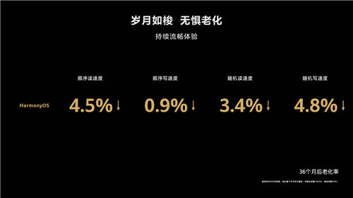 千元機(jī)也能升級(jí)HarmonyOS 2，華為宣布榮耀Play4等14款機(jī)型啟動(dòng)內(nèi)測(cè)