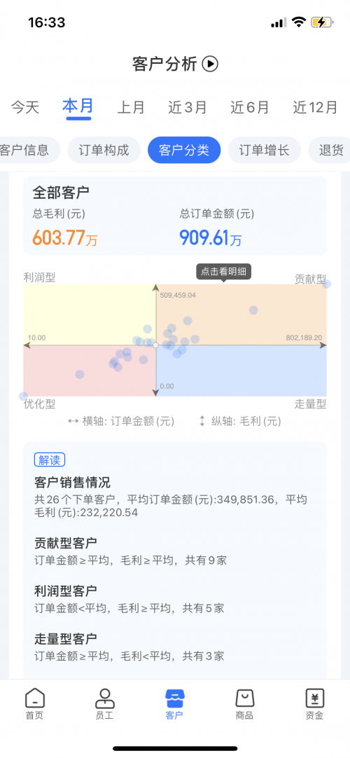 舟譜數(shù)據(jù)推出舟易解決方案，助經(jīng)銷商實現(xiàn)數(shù)智化業(yè)務管理