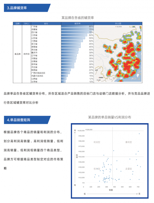 舟譜數(shù)據(jù)推出舟易解決方案，助經(jīng)銷商實現(xiàn)數(shù)智化業(yè)務管理