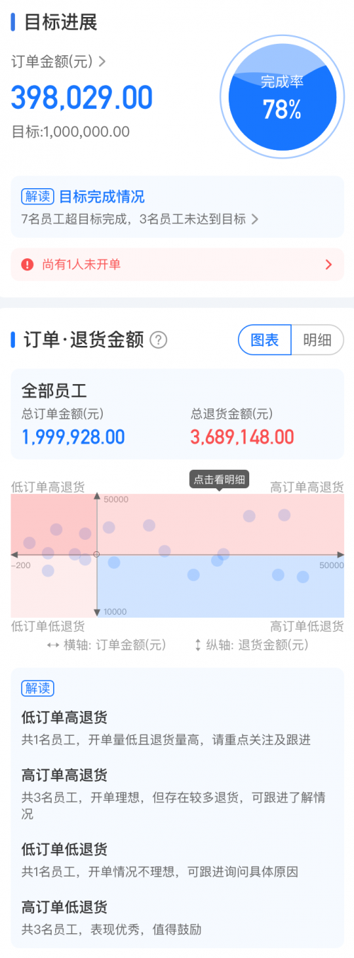 舟譜數(shù)據(jù)推出舟易解決方案，助經(jīng)銷商實現(xiàn)數(shù)智化業(yè)務管理